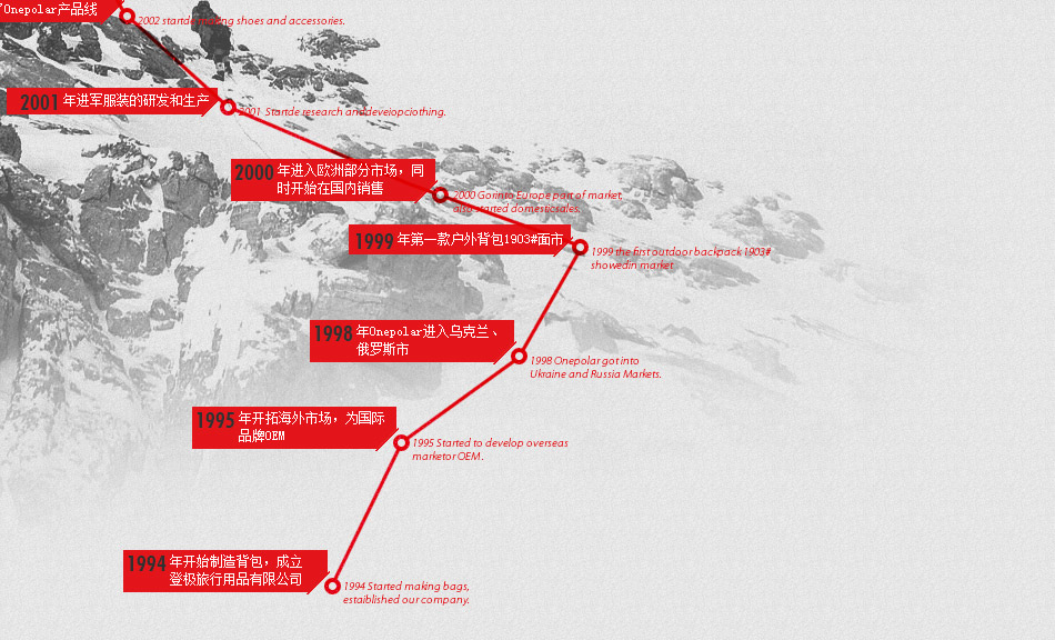 极地为探险而生，中国国家登山队唯一指定装备